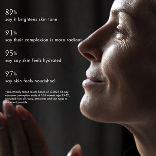 89%* say it brightens skin tone 91%* say their complexion is more radiant 95%* say skin feels hydrated 97%* say skin feels nourished  *scientifically tested results based on a 2023 56-day consumer perception study of 105 women age 35-52, recruited from all races, ethnicities and skin types to the extent possible.