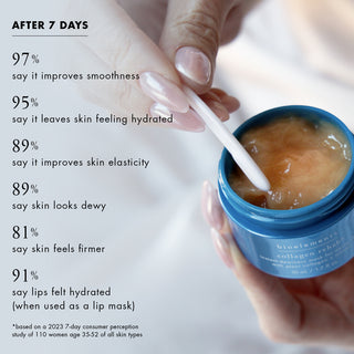 after 7 days 97% say it improves smoothness 95% say it leaves skin feeling hydrated 89% say it improves skin elasticity 89% say skin looks dewy 81% say skin feels firmer 91% say lips felt hydrated (when used as a lip mask)  *based on a 2023 7-day consumer perception study of 110 women age 35-52 of all skin types